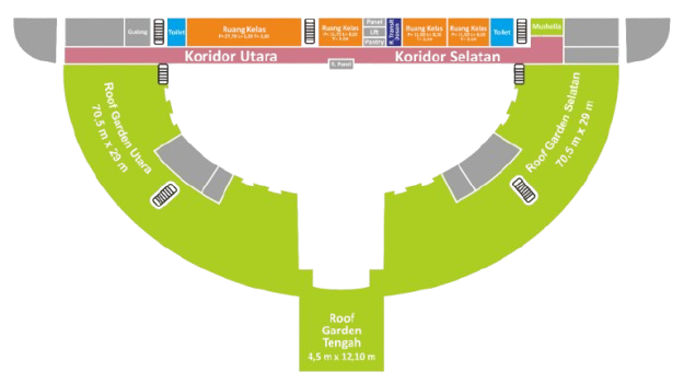 Event Layout